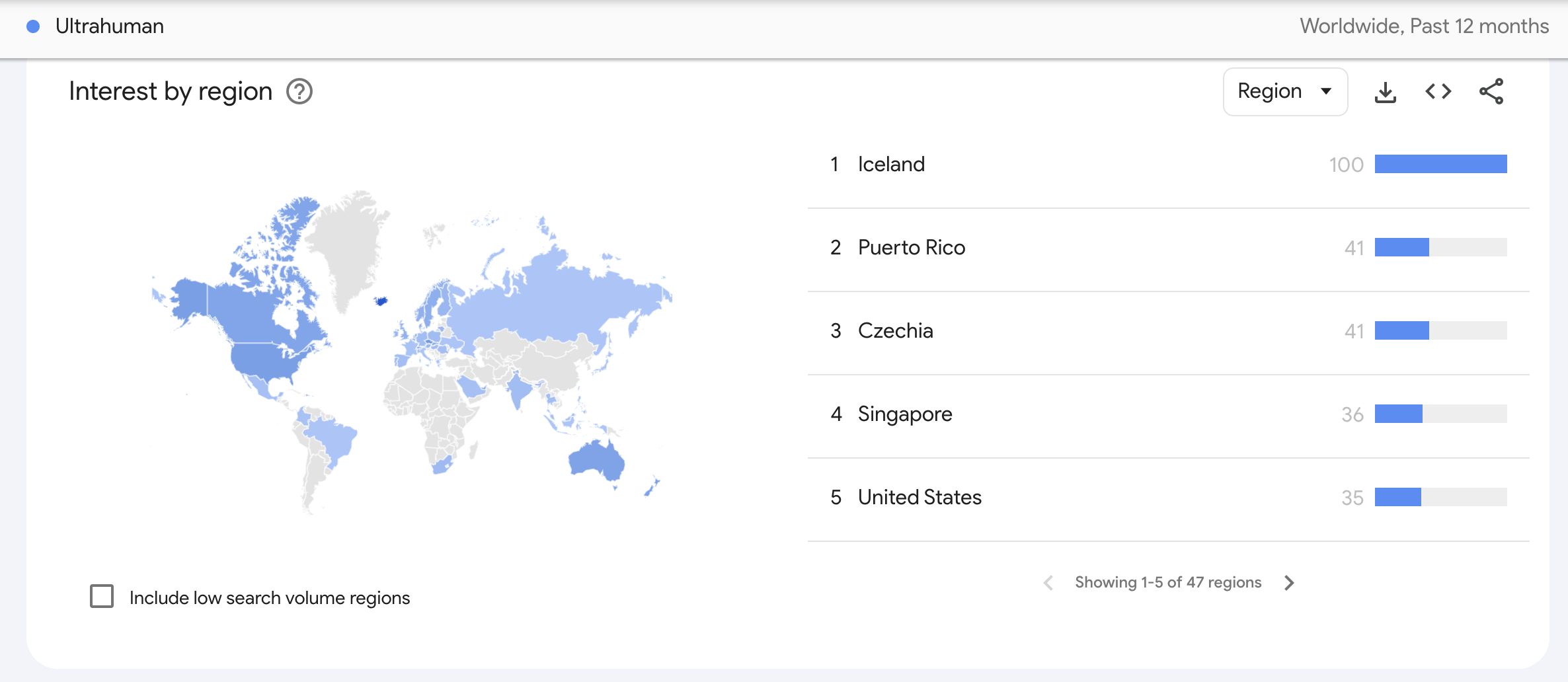 Google Trends - Ultrahuman