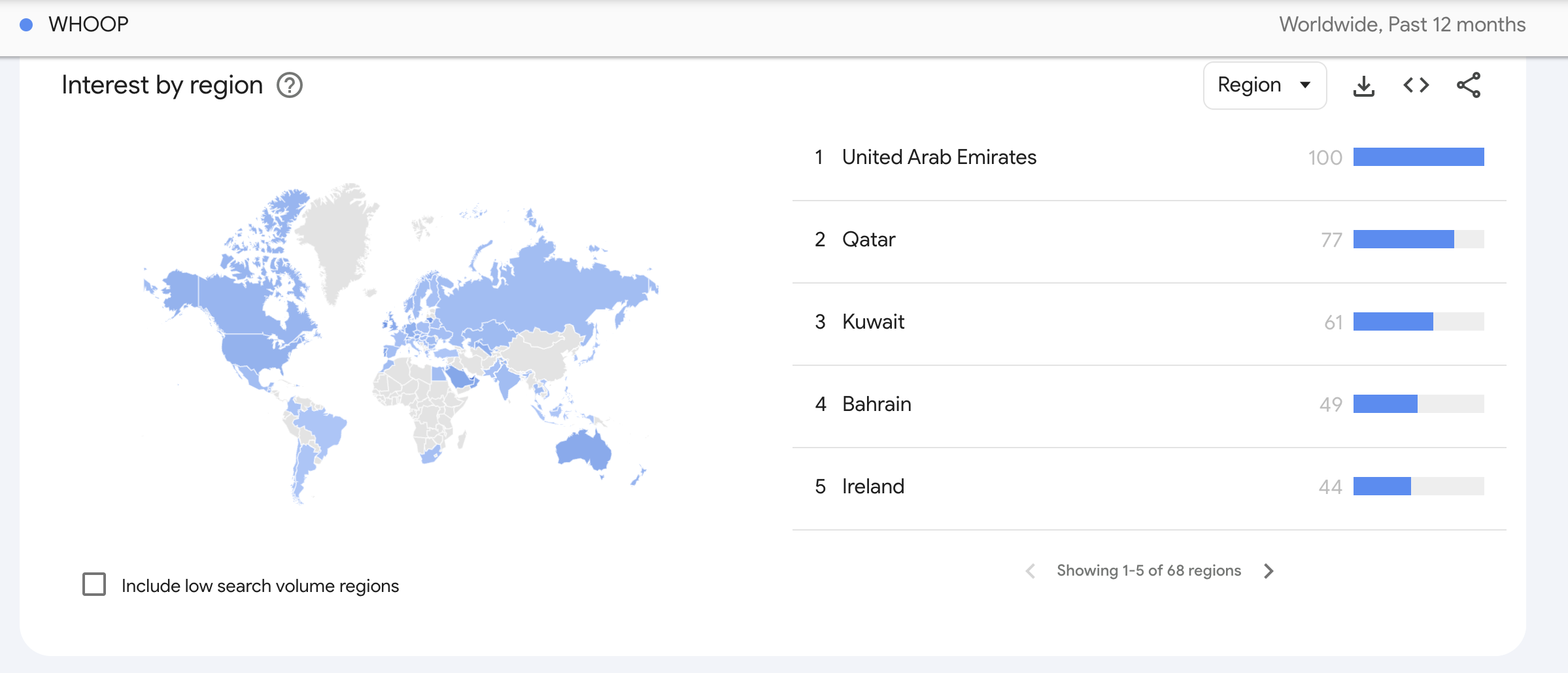 Google Trends - WHOOP